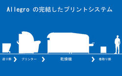 KornitAllegroγʤץ󥿡̡ۤ䤤碌ʡ